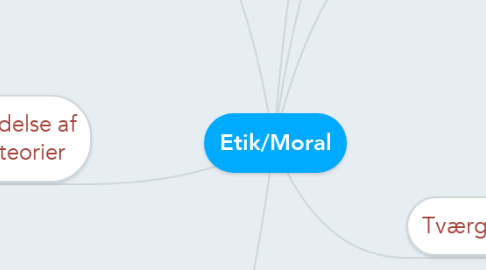Mind Map: Etik/Moral