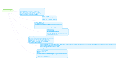 Mind Map: Outsource Data Works