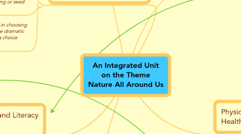 Mind Map: An Integrated Unit on the Theme Nature All Around Us