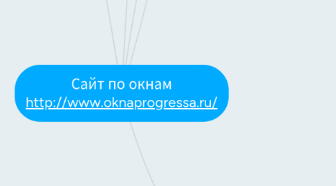 Mind Map: Сайт по окнам http://www.oknaprogressa.ru/