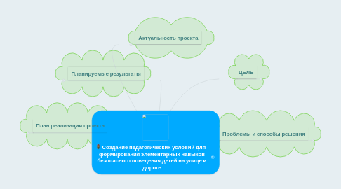 Mind Map: Создание педагогических условий для   формирования элементарных навыков безопасного поведения детей на улице и дороге