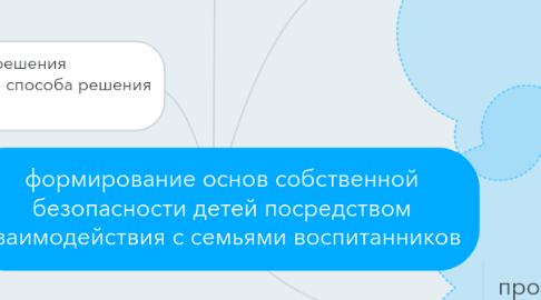 Mind Map: формирование основ собственной безопасности детей посредством взаимодействия с семьями воспитанников