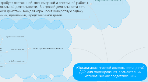 Mind Map: «Организация игровой деятельности  детей ДОУ для формирования  элементарных математических представлений»