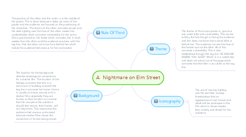 Mind Map: A  Nightmare on Elm Street