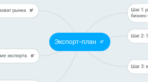 Mind Map: Экспорт-план