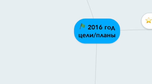 Mind Map: 2016 год цели/планы