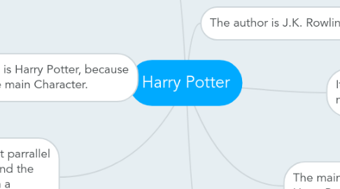 Mind Map: Harry Potter