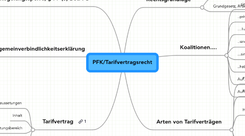 Mind Map: PFK/Tarifvertragsrecht