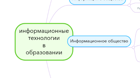 Mind Map: информационные технологии в образовании