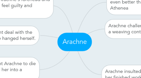 Mind Map: Arachne