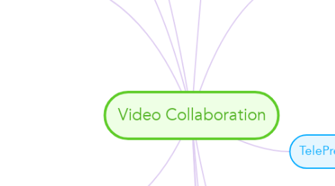 Mind Map: Video Collaboration