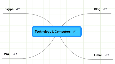 Mind Map: Technology & Computers