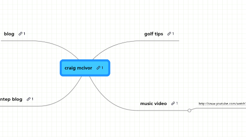 Mind Map: craig mcivor