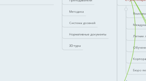 Mind Map: expertlanguage.ru