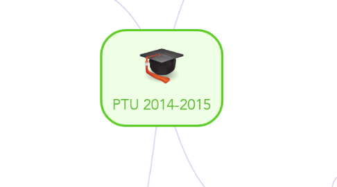 Mind Map: PTU 2014-2015