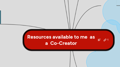 Mind Map: Resources available to me as a Co-Creator
