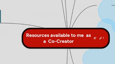 Mind Map: Resources available to me  as a  Co-Creator