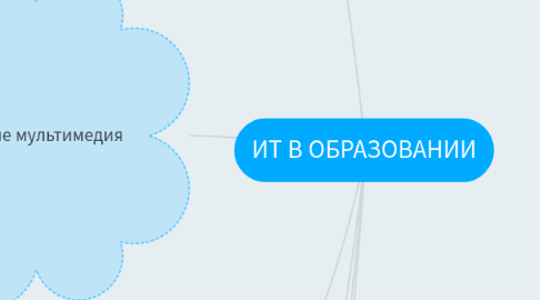 Mind Map: ИТ В ОБРАЗОВАНИИ