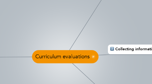 Mind Map: Curriculum evaluations