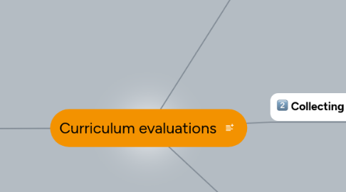 Mind Map: Curriculum evaluations