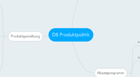 Mind Map: D8 Produktpolitik