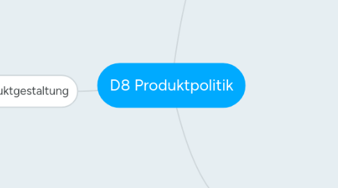 Mind Map: D8 Produktpolitik