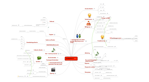 Mind Map: Conferentie 1:7