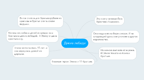 Mind Map: Дикие лебеди
