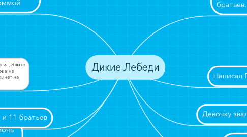 Mind Map: Дикие Лебеди