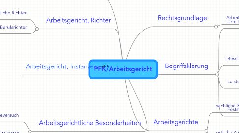 Mind Map: PFK/Arbeitsgericht