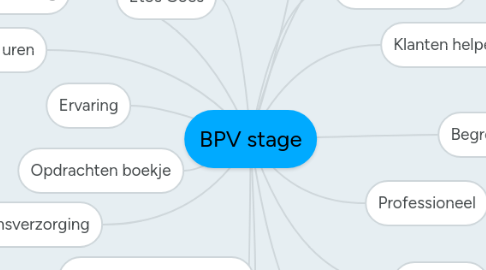 Mind Map: BPV stage