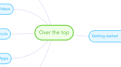 Mind Map: Over the top