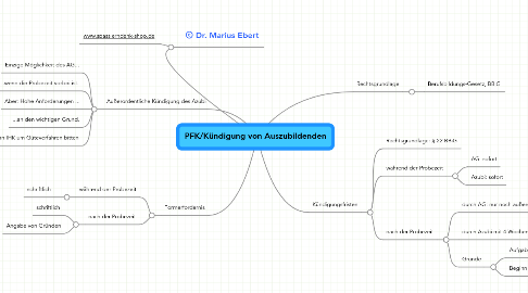 Mind Map: PFK/Kündigung von Auszubildenden