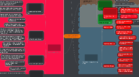 Mind Map: Lesson Planning Models for the EFL Classroom