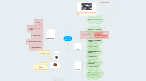 Mind Map: Aprendizaje Colaborativo