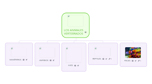 Mind Map: LOS ANIMALES VERTEBRADOS