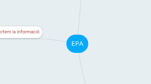 Mind Map: EPA