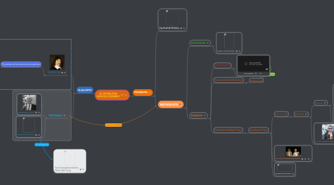 Mind Map: EL PROBLEMA MENTE/CEREBRO