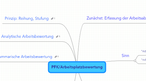 Mind Map: PFK/Arbeitsplatzbewertung