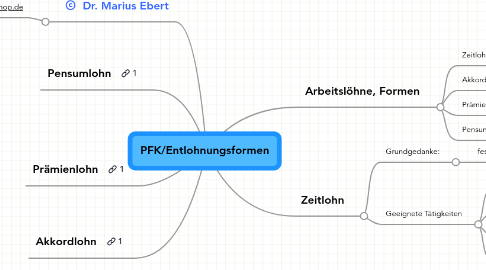 Mind Map: PFK/Entlohnungsformen