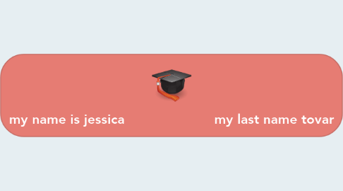 Mind Map: my name is jessica                      my last name tovar