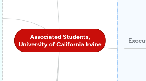 Mind Map: Associated Students, University of California Irvine