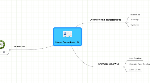 Mind Map: Mapas Conceituais