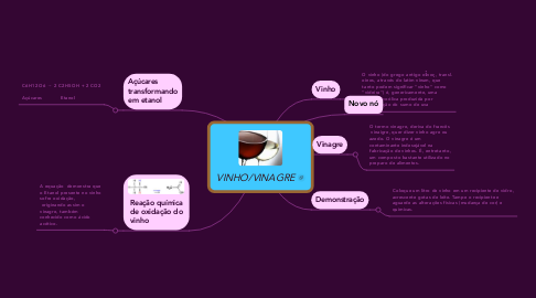Mind Map: VINHO/VINAGRE