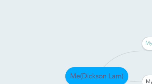 Mind Map: Me(Dickson Lam)