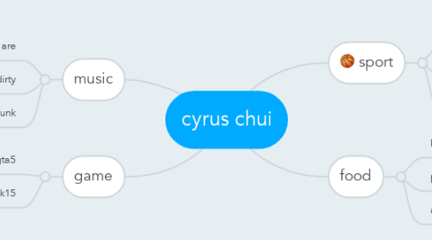 Mind Map: cyrus chui