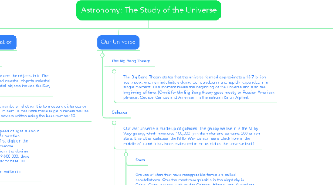 Mind Map: Astronomy: The Study of the Universe