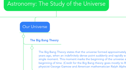 Mind Map: Astronomy: The Study of the Universe