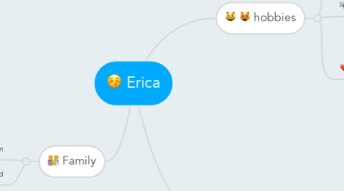 Mind Map: Erica