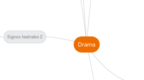 Mind Map: Drama